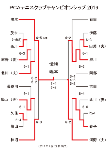 PCA_singles170122.png
