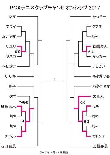 PCA_singles170916.png