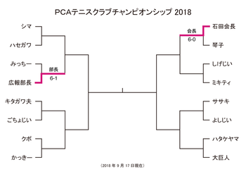 PCA_singles180917.png