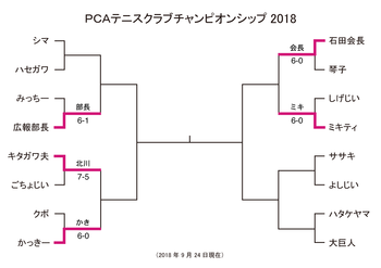 PCA_singles180924.png
