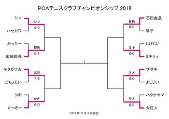 PCA_singles181008.png