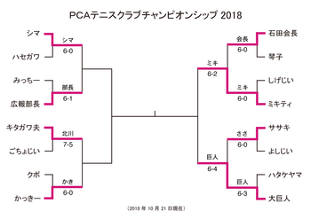 PCA_singles181021.png