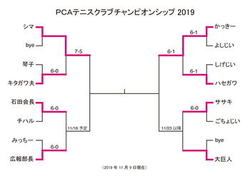 PCA_singles191109.png