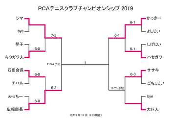 PCA_singles191116.png