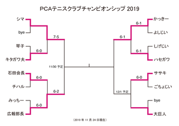 PCA_singles191124.png